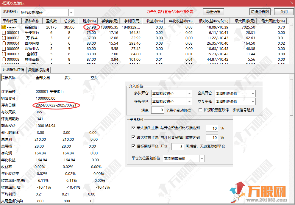 通达信【短线收割】副选指标 博弈反弹起涨点 手机电脑通用无未来函数