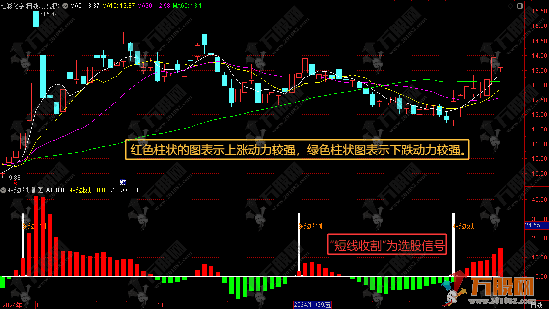 通达信【短线收割】副选指标 博弈反弹起涨点 手机电脑通用无未来函数