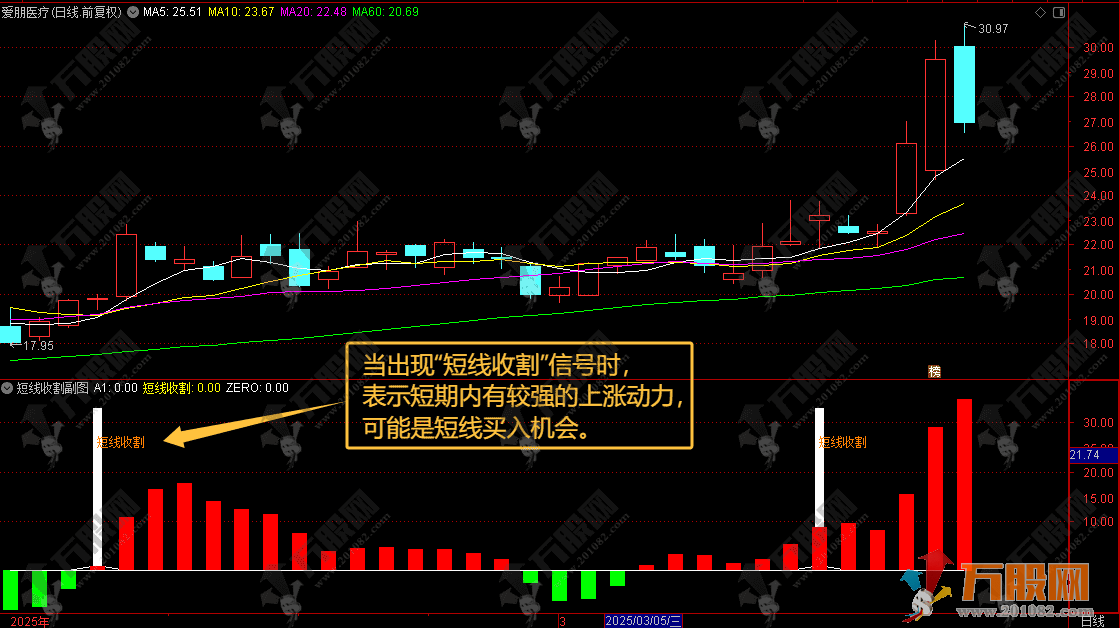 通达信【短线收割】副选指标 博弈反弹起涨点 手机电脑通用无未来函数
