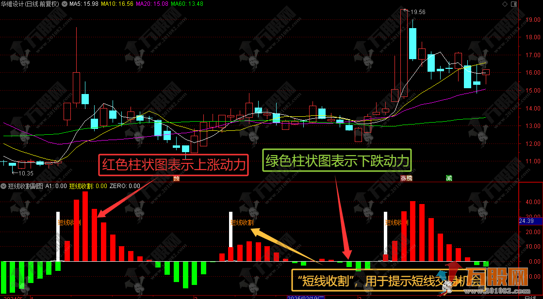 通达信【短线收割】副选指标 博弈反弹起涨点 手机电脑通用无未来函数