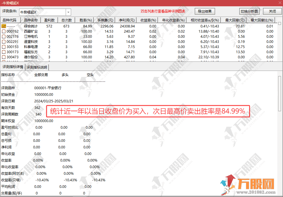 【牛势崛起】主副选 首波主升浪回踩关键支撑位后 二次拉升的思路 无未来函数 ... ... ...