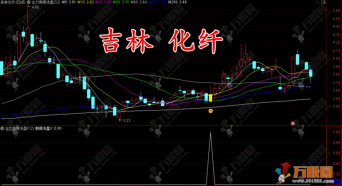 通达信【主力假摔洗盘】主副选指标，不追高买在起涨前，无未来函数手机电脑通用 ... ...