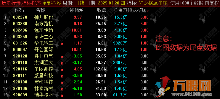 通达信【神龙摆尾竞价排序】早盘集合竞价排序选股指标 