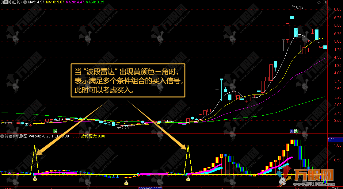 【诸葛神机】副图指标，红色多头优势信号 抓波段神器！