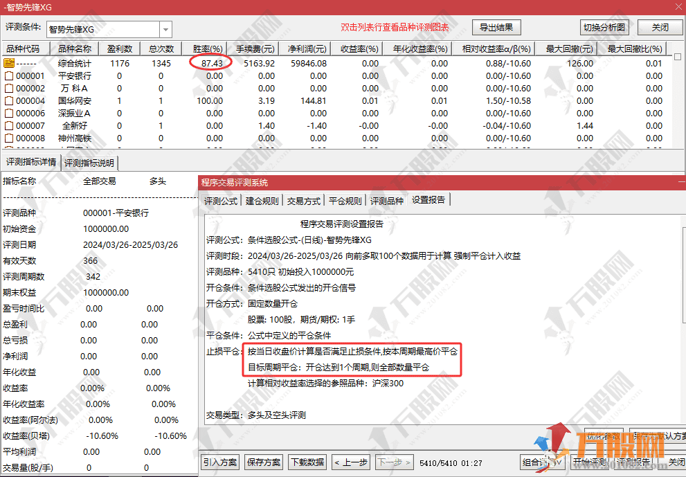 【智势先锋】主副选指标 —均线支撑与突破信号结合，精准捕捉二次启动点