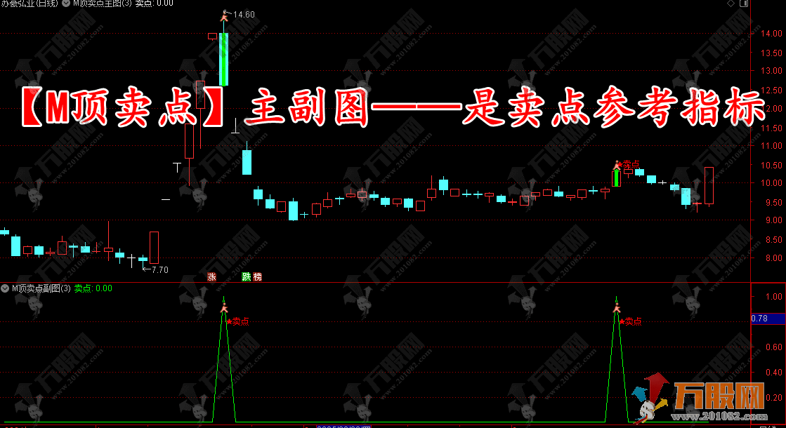 【M顶卖点】主副图卖点参考指标，识别短期卖出信号，适用于短线或波段