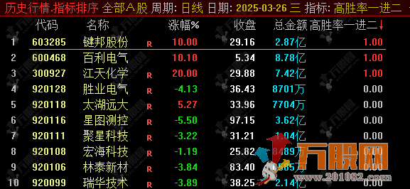 【高胜率一进二】通达信集合竞价选股/排序指标
