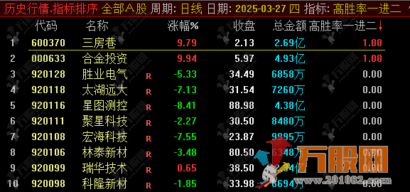 【高胜率一进二】通达信集合竞价选股/排序指标