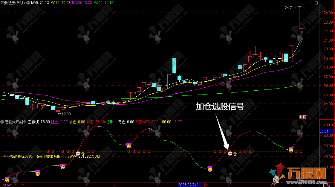 通达信【智投大师】副选指标 经典KDJ算法深度优化打造指标