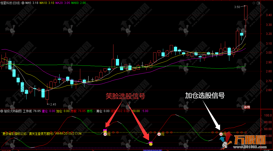 通达信【智投大师】副选指标 经典KDJ算法深度优化打造指标