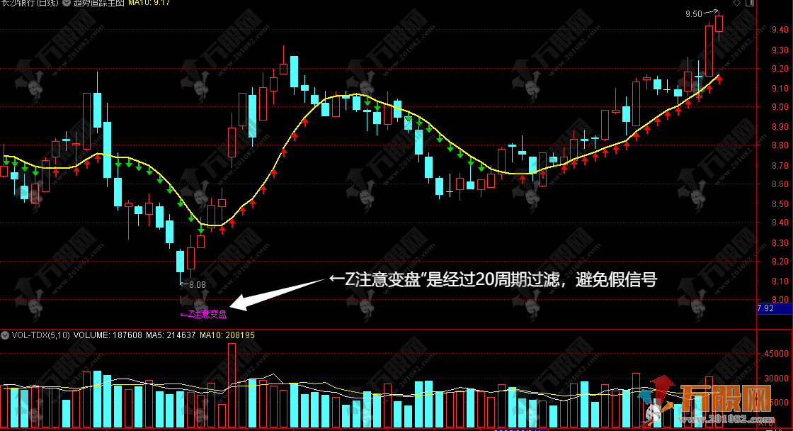 【趋势追踪】主图指标 紫色变盘信号预警趋势 一眼锁定趋势起爆点