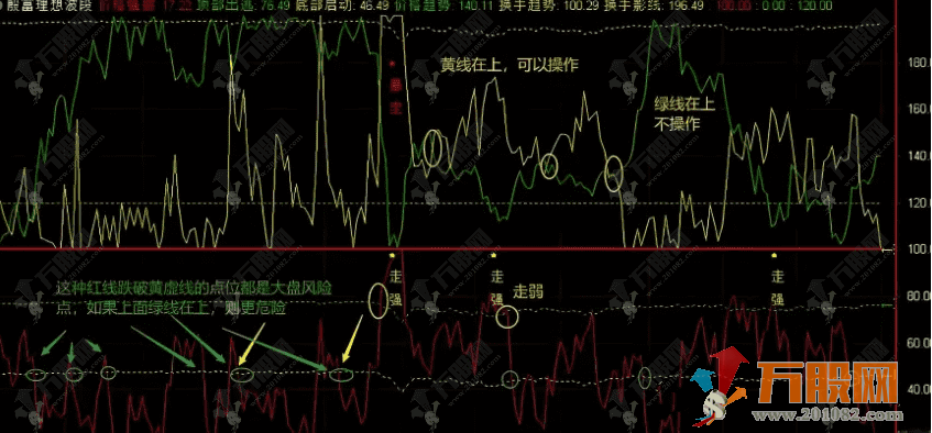 通达信【殷富理想波段】量价纠缠深度解析 精准捕捉底部启动与逃顶信号
