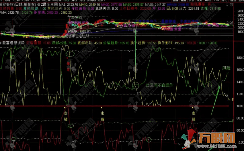 通达信【殷富理想波段】量价纠缠深度解析 精准捕捉底部启动与逃顶信号