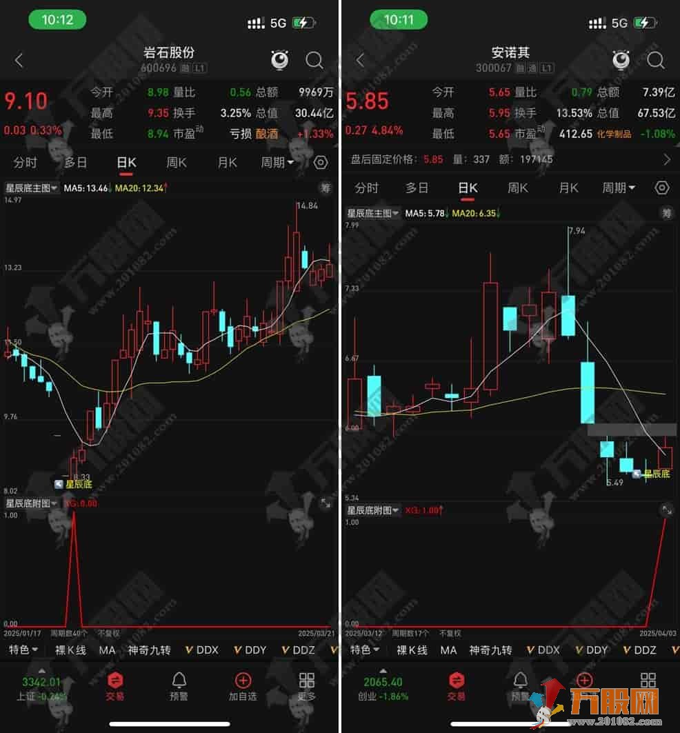 通达信【星辰底】主副选指标，无未来函数寻找短期反弹机会 手机电脑通用