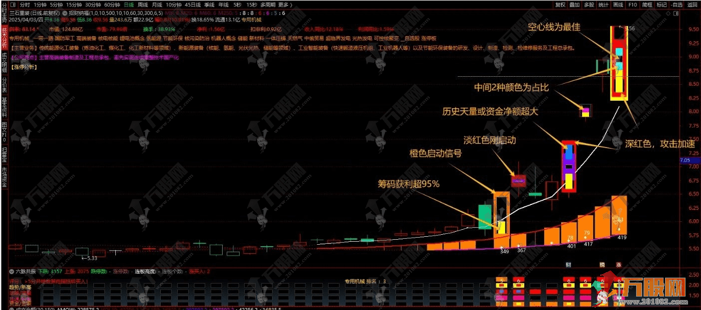 【招财纳福】主图指标 送六脉共振副图 自用经历实战的指标