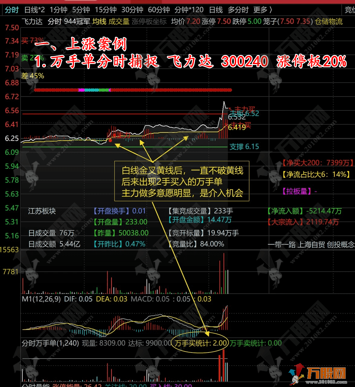 【分时万手单】优化版副图指标 助力分时抓涨停 盘口信号利器