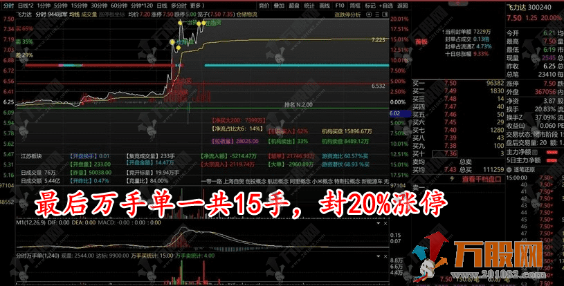 【分时万手单】优化版副图指标 助力分时抓涨停 盘口信号利器