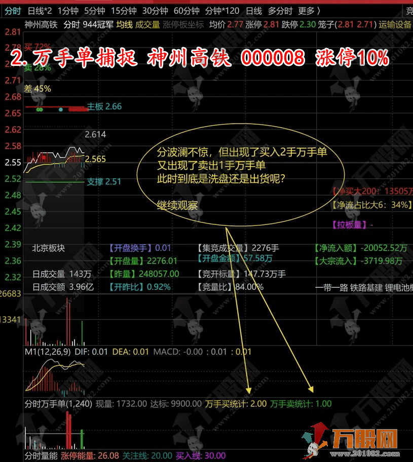 【分时万手单】优化版副图指标 助力分时抓涨停 盘口信号利器