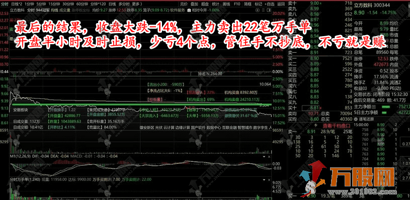 【分时万手单】优化版副图指标 助力分时抓涨停 盘口信号利器