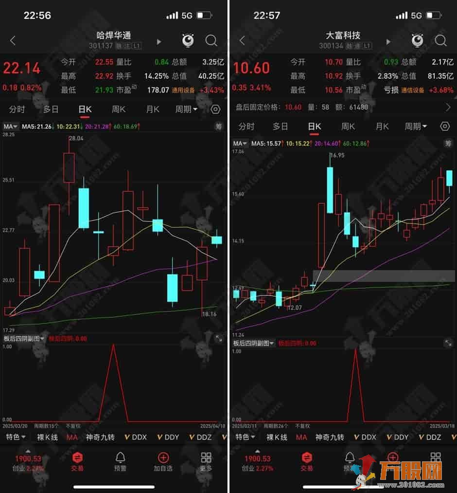 通达信【板后四阴】副选指标，为大盘多洗盘一天而做的板后第四天收阴信号 手机电脑通用无未来函数 ...