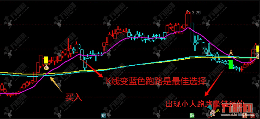 通达信【多空决策】主副选指标  用于识别多空趋势和关键买卖点