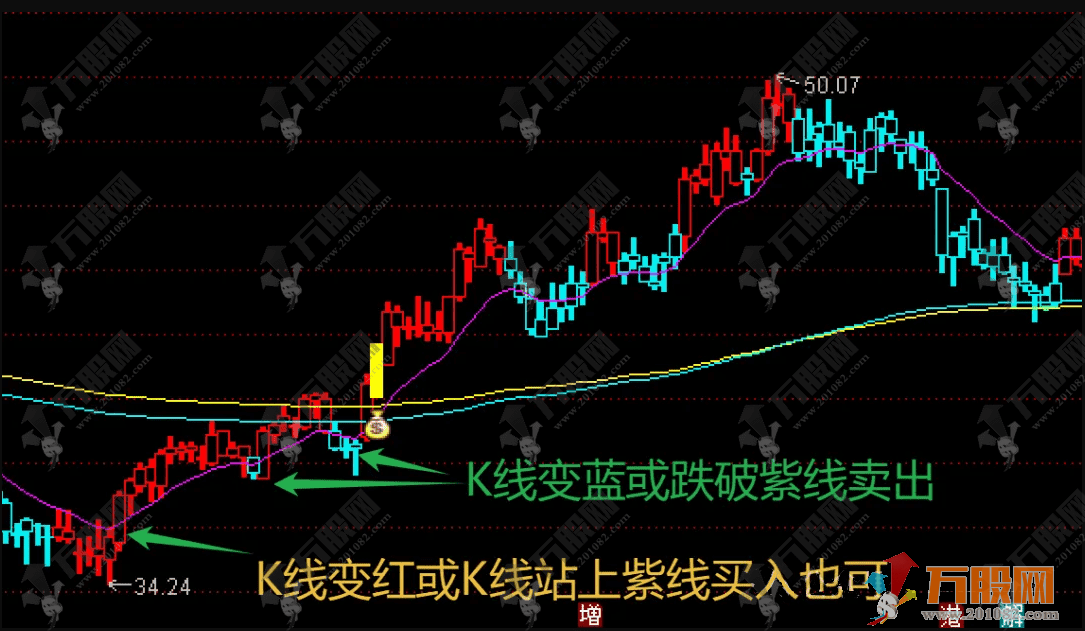 通达信【多空决策】主副选指标  用于识别多空趋势和关键买卖点