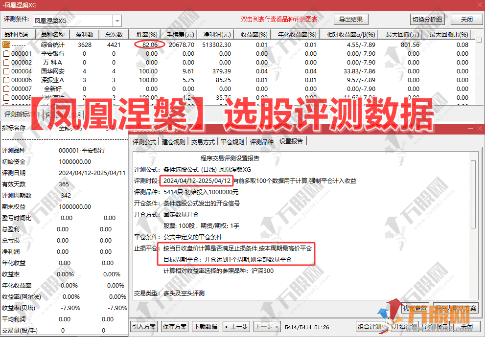 【凤凰涅槃】副选指标 终极抄底+涅槃反转双剑合璧 双信号擒牛利器 手机电脑通用 ...