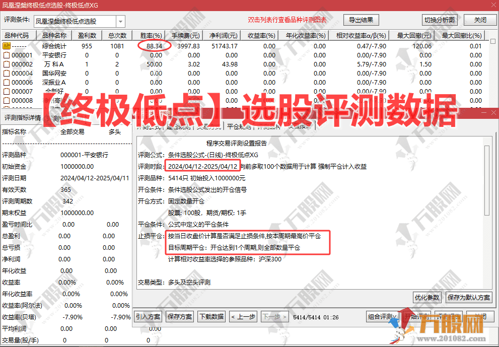 【凤凰涅槃】副选指标 终极抄底+涅槃反转双剑合璧 双信号擒牛利器 手机电脑通用 ...