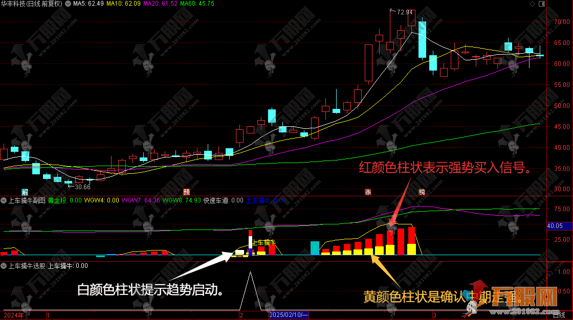 通达信【上车擒牛】副选指标  跌出来的躺赢买点机会