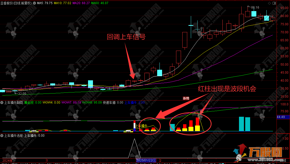 通达信【上车擒牛】副选指标  跌出来的躺赢买点机会