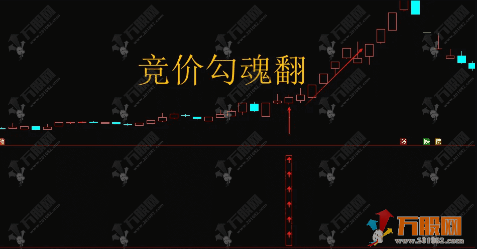 【竞价勾魂翻】副选排序指标，手机可用，历史数据可回测，无未来函数不漂移 ... ... ...