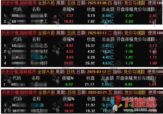 【竞价勾魂翻】副选排序指标，手机可用，历史数据可回测，无未来函数不漂移 ... ... ...