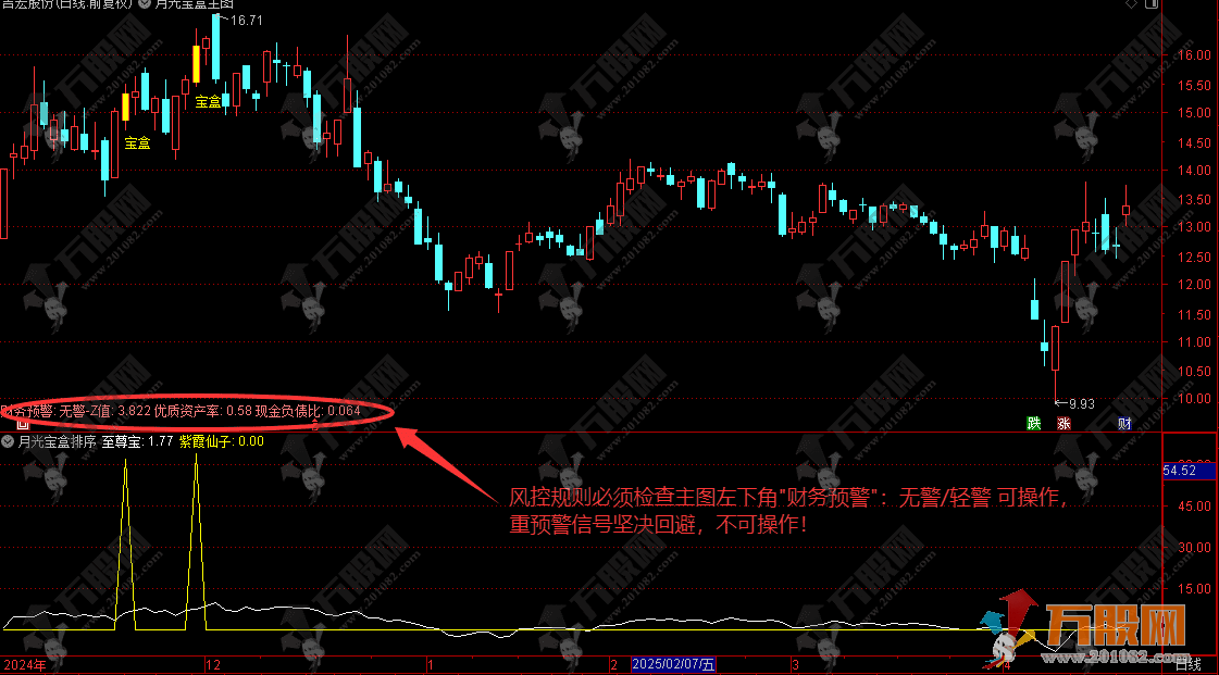 【月光宝盒】主副选排序指标，信号不多，高胜率个个次日都有肉