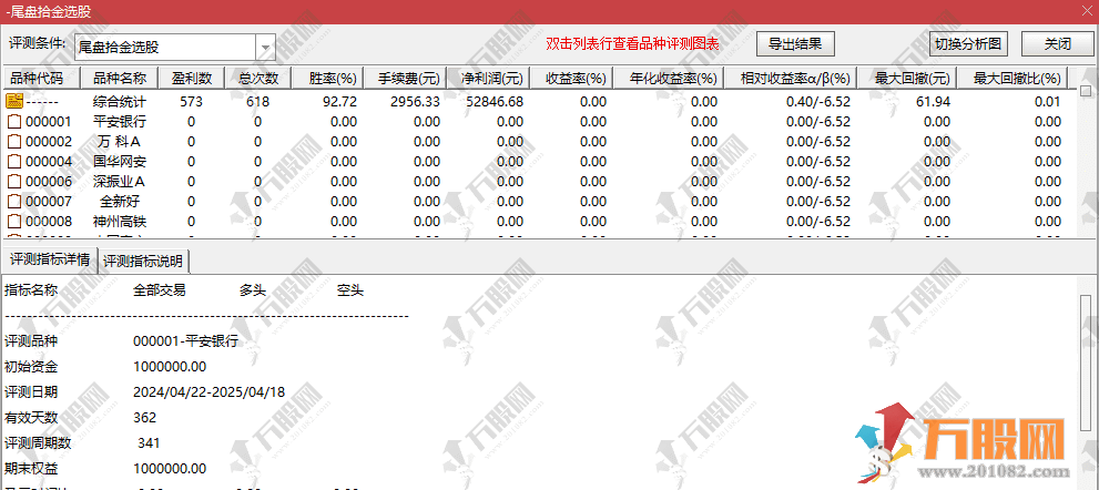【尾盘拾金】今买明卖主副选指标  4月胜率超99% 手机电脑通用无未来函数