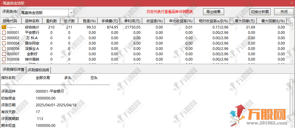 【尾盘拾金】今买明卖主副选指标  4月胜率超99% 手机电脑通用无未来函数