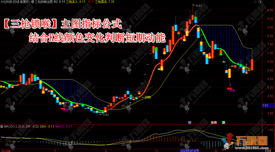 【三枪锁喉】主图指标公式 结合K线颜色变化判断短期动能