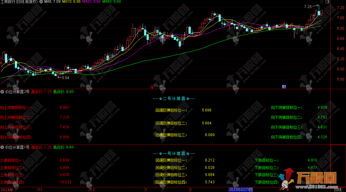 【价位计算器】1号2号满血版副图指标 智能支撑阻力位预测大师