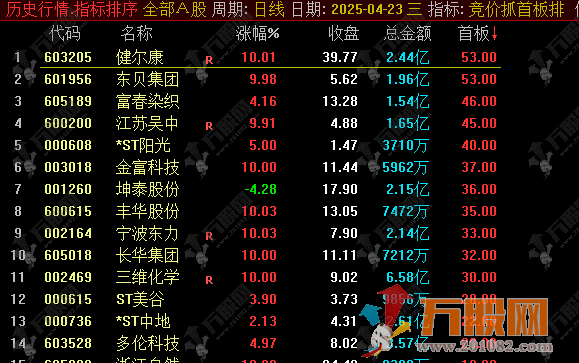 通达信【竞价抓首板】副选排序指标，早盘竞价排序选股指标不输金钻，可当日回测，不可历史回测 ...