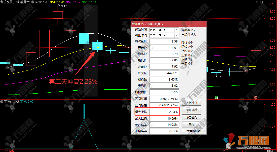 通达信【下马威】副选指标 拉升途中的有惊无险 次日冲高概率过90%