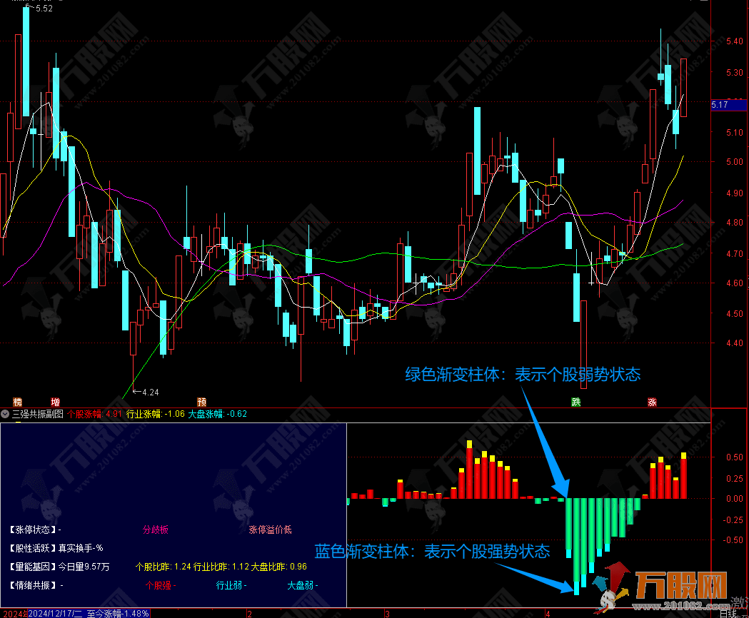 【三强共振】副图指标 量能/强度/涨停三位一体分析，助你把握短线强势行情 ...