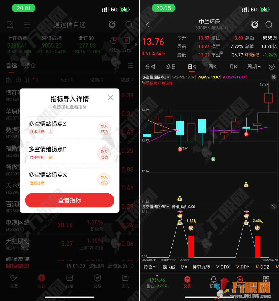 【多空情绪拐点】优化版主副选指标公式  绿盘低吸拐点反转拉升信号 手机电脑通用无未来函数 ...