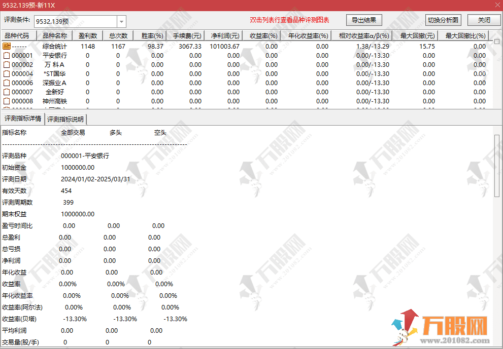 通达信【11号超短】新系列主副选指标 高胜率量化选股预警 附回测报告