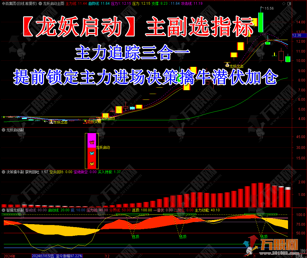 【龙妖启动】主副选指标附加妖成妖副图 主力追踪三合一提前锁定主力进场决策擒牛潜伏加仓 手机电脑通用 信  ...