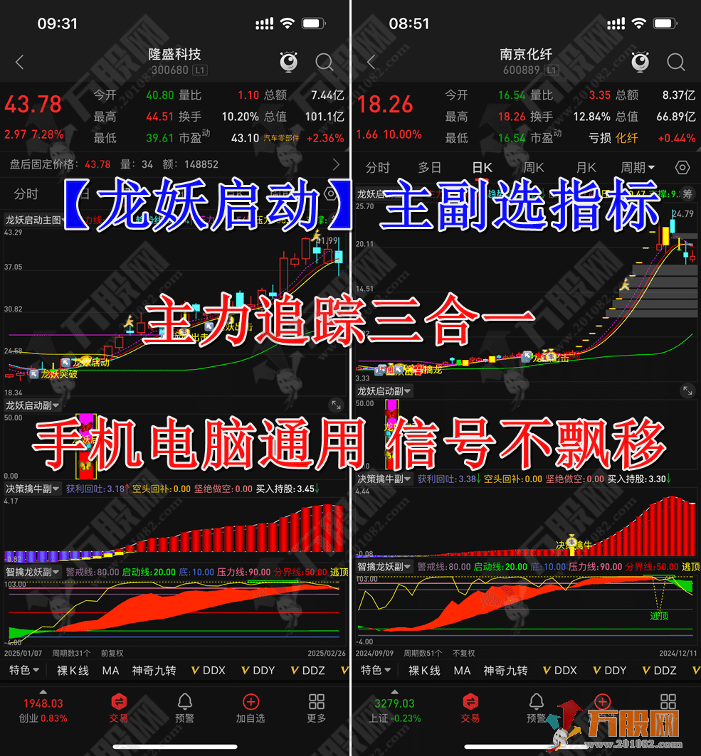 【龙妖启动】主副选指标附加妖成妖副图 主力追踪三合一提前锁定主力进场决策擒牛潜伏加仓 手机电脑通用 信  ...