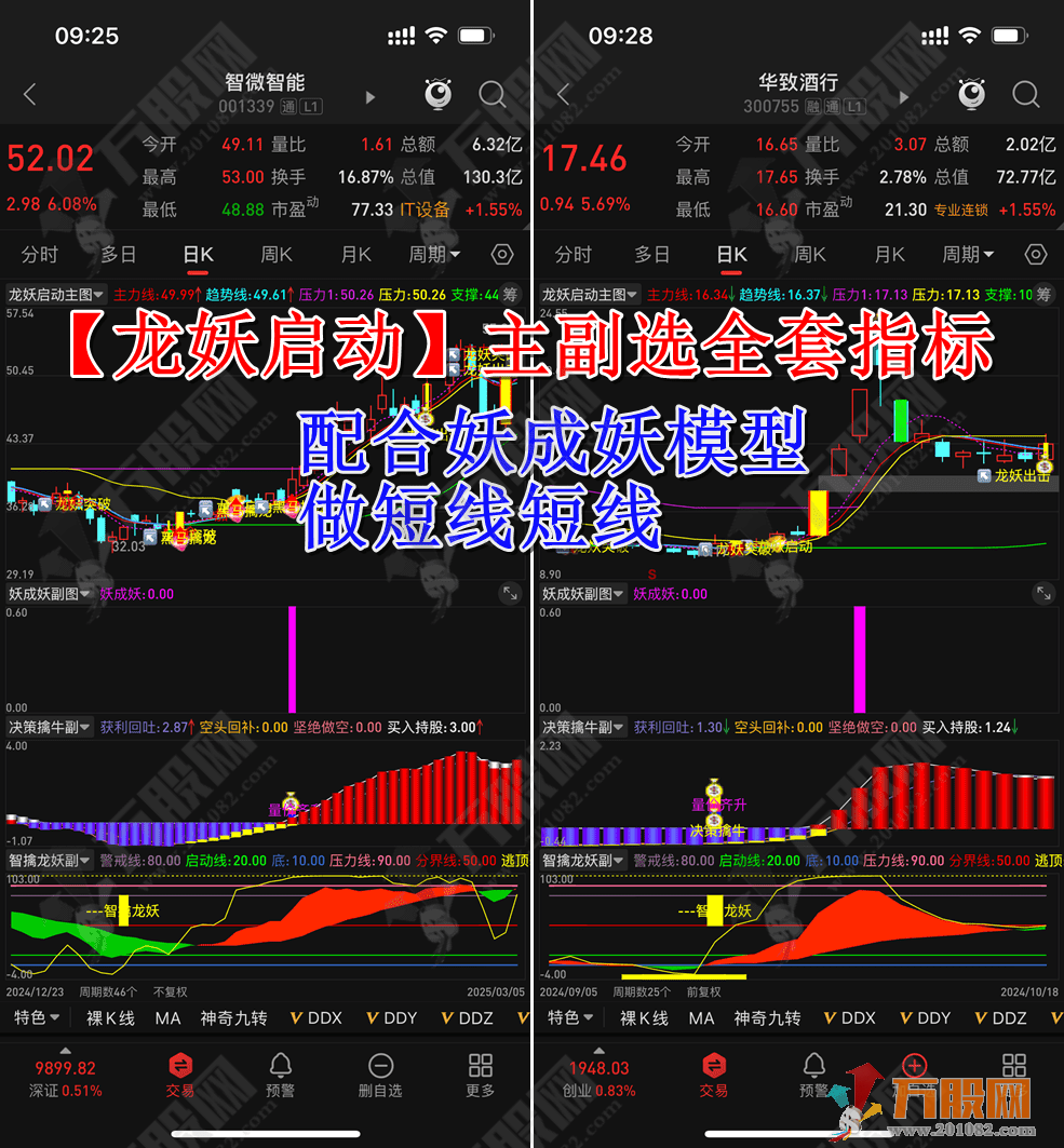 【龙妖启动】主副选指标附加妖成妖副图 主力追踪三合一提前锁定主力进场决策擒牛潜伏加仓 手机电脑通用 信  ...