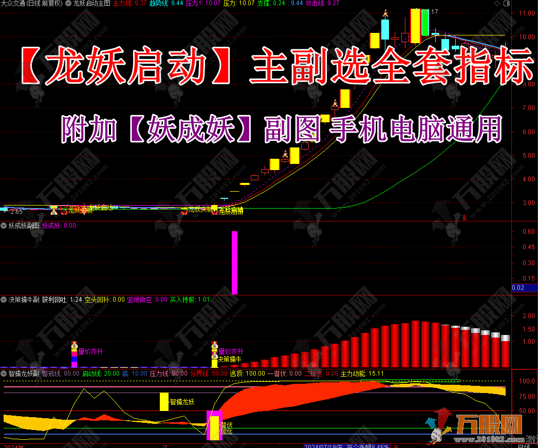 【龙妖启动】主副选指标附加妖成妖副图 主力追踪三合一提前锁定主力进场决策擒牛潜伏加仓 手机电脑通用 信  ...