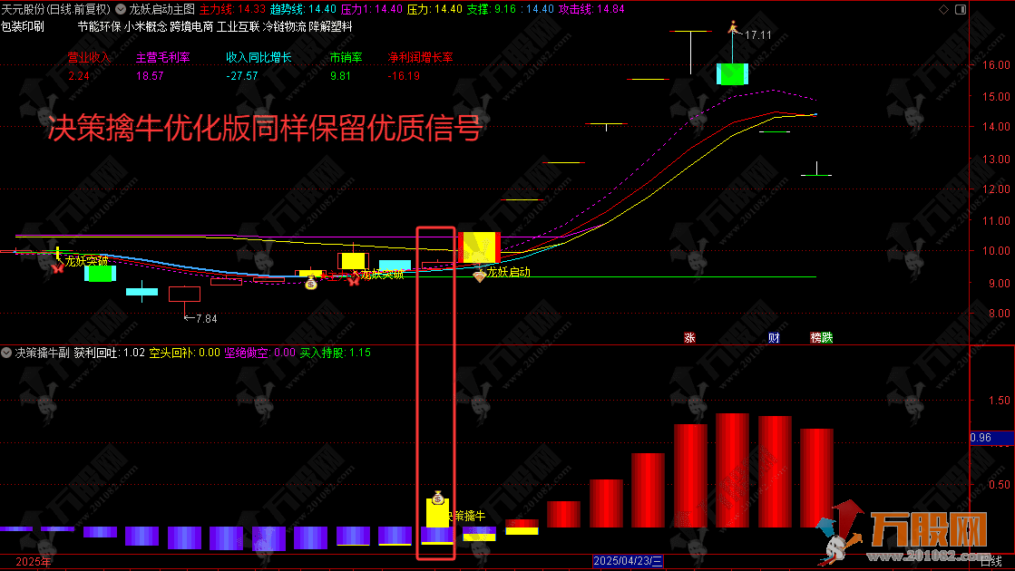 通达信【龙妖启动优化版】 新增四优化选股以及两副图 包括多重信号共振以及抄底思路 手机电脑通用 ... ...  ...