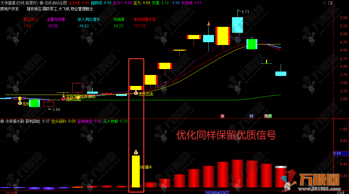 通达信【龙妖启动优化版】 新增四优化选股以及两副图 包括多重信号共振以及抄底思路 手机电脑通用 ... ...  ...