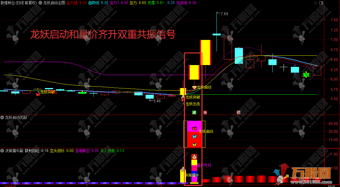 通达信【龙妖启动优化版】 新增四优化选股以及两副图 包括多重信号共振以及抄底思路 手机电脑通用 ... ...  ...