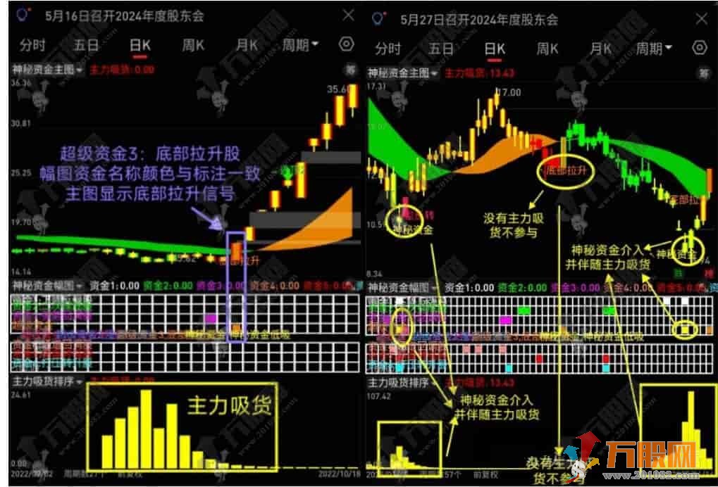 通达信【神秘资金和主力吸货】揭秘主力意图的底牌，手机电脑通用无未来函数主副选指标+股票池 ... ... ...